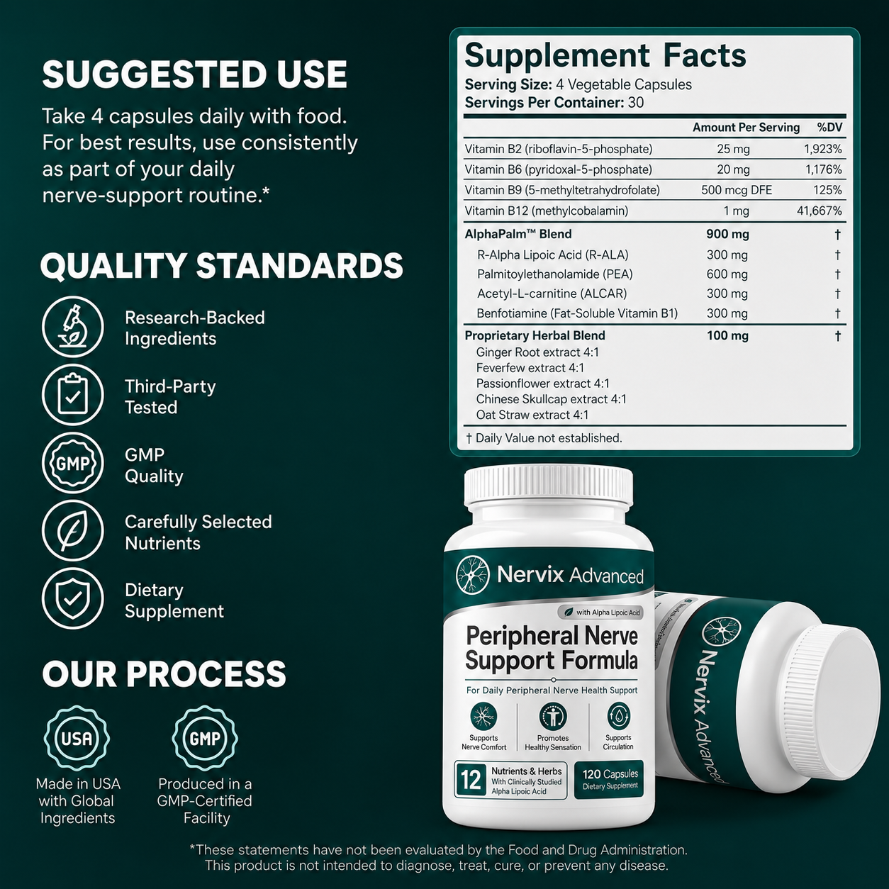 Nervix - Diabetic Neuropathy Relief